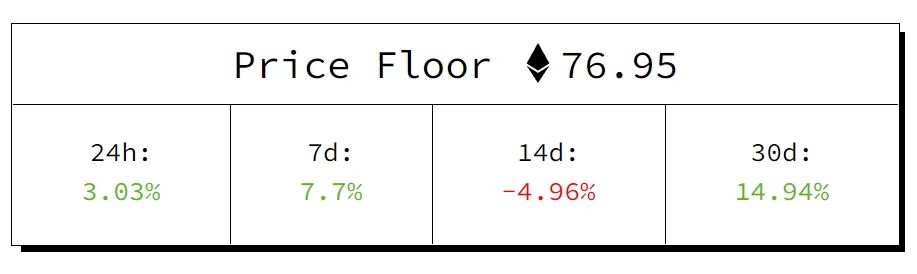 到手亏14万！Tiffany蒂凡尼NFT冷场，0成交，大佬被割韭菜了？