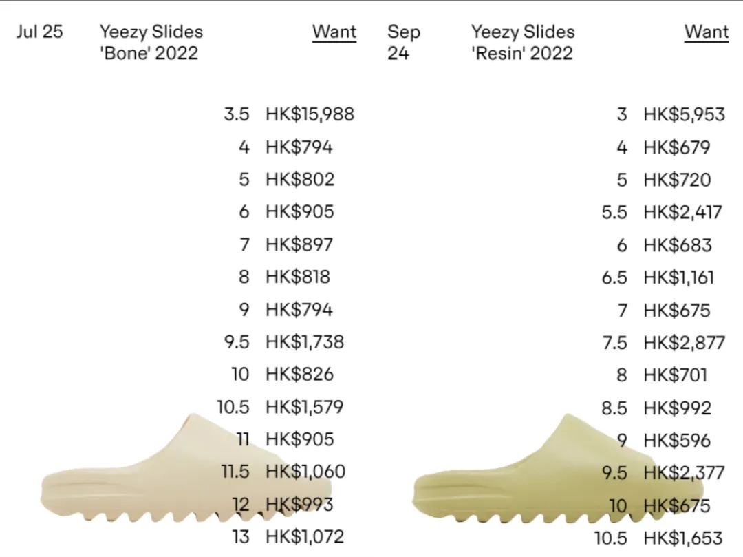 Yeezy拖鞋降价！2款高溢价配色中国补货，App开启抽签！