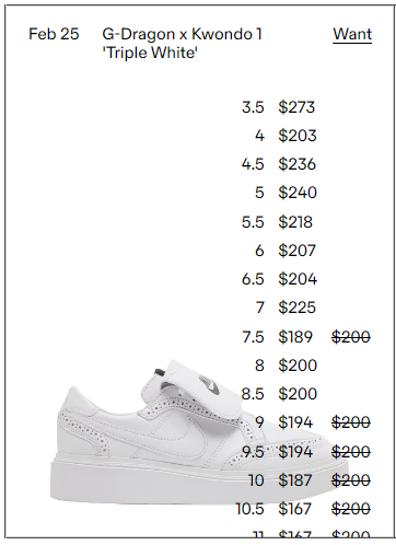 随时突袭！权志龙 x Nike「雏菊4.0」确认要发售了，你冲吗？