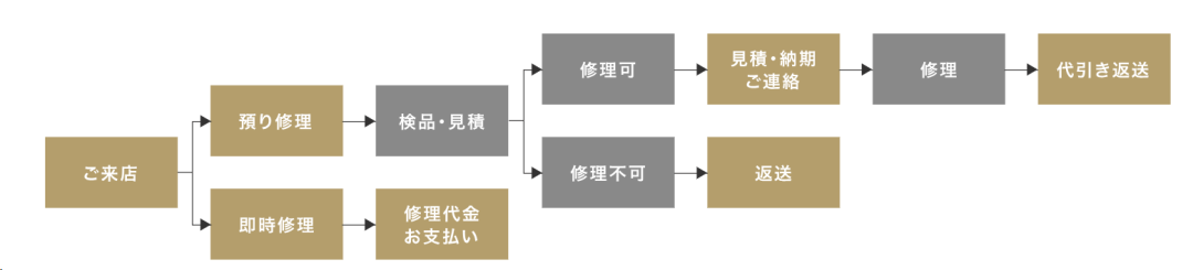 始祖鸟Arc'teryx「冲锋衣清洗」官方服务曝光，只需花100块?