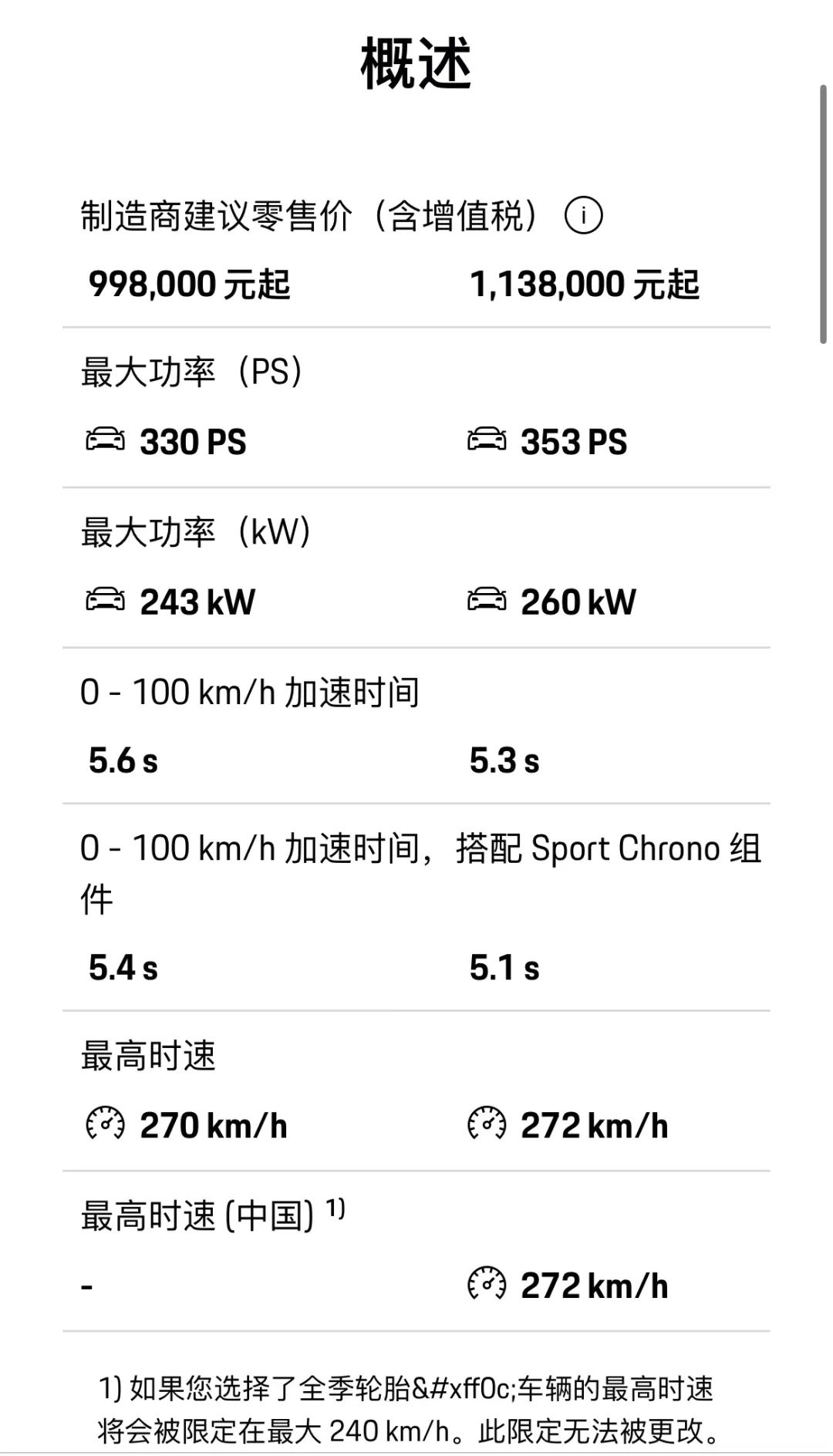 一夜涨价10w！「保时捷」帕拉梅拉2025款，偷偷涨价了...