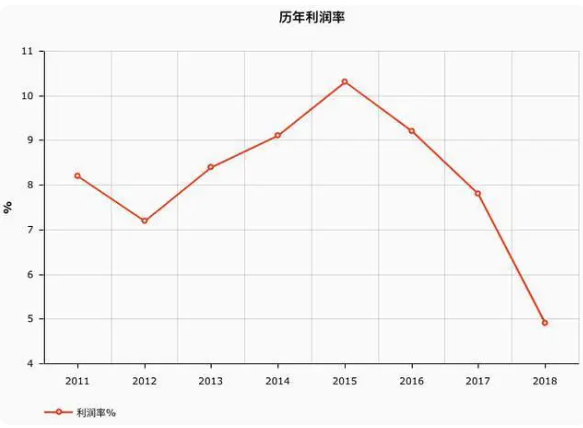 重磅：「维多利亚的秘密」内衣大秀，恢复举办+直播！