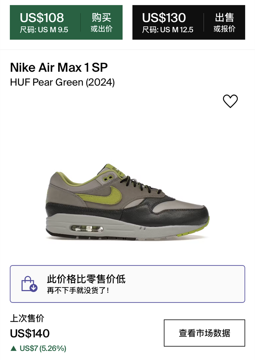 Snkrs明天发售！被炒到7k+的「HUF x 耐克」2.0上架，跌破原价？