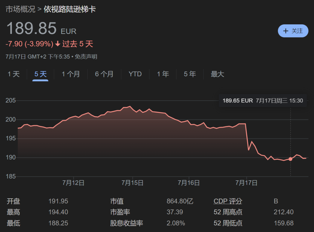 VF集团员工，禁止进入「Supreme」办公室。（八卦是真的..）