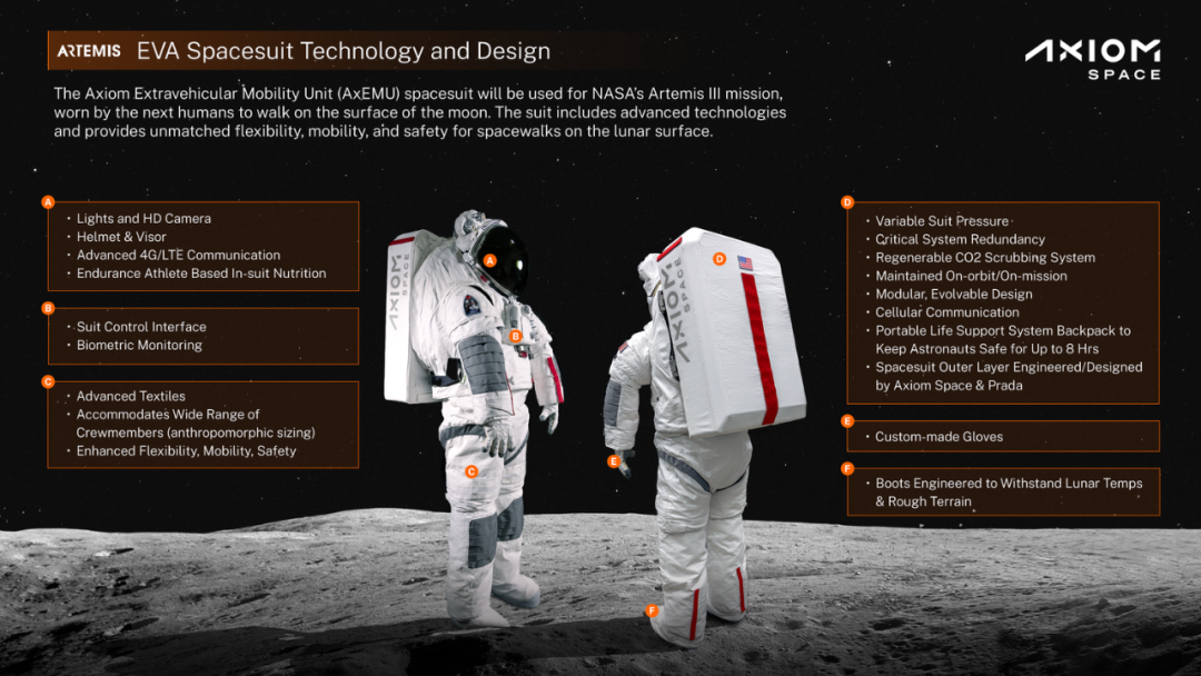 「Prada普拉达 x NASA」联名宇航服曝光，真的要穿上登月...