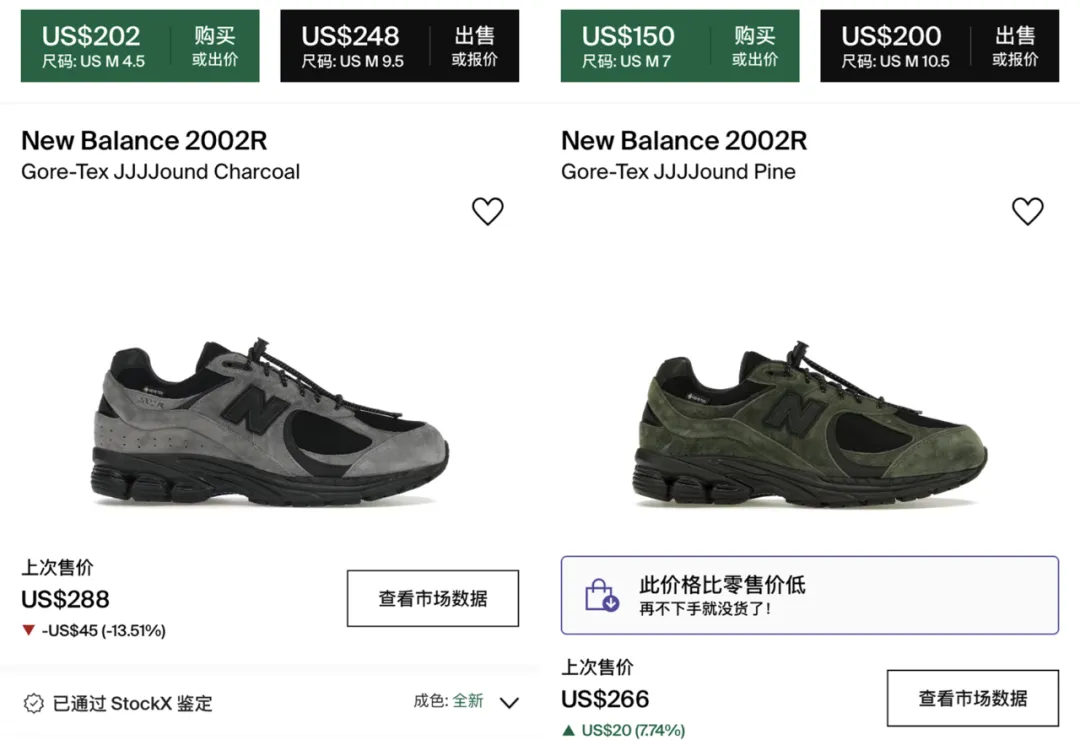 跌破原价？「JJJJound x 新百伦2002R」新联名高清曝光，确认发售1
