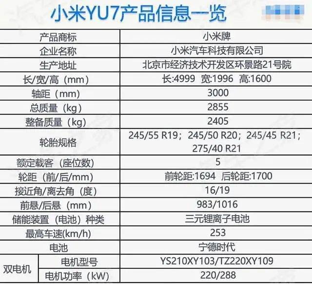 「小米SUV」正式曝光发售！年轻人的第1台法拉利，稳了啊...