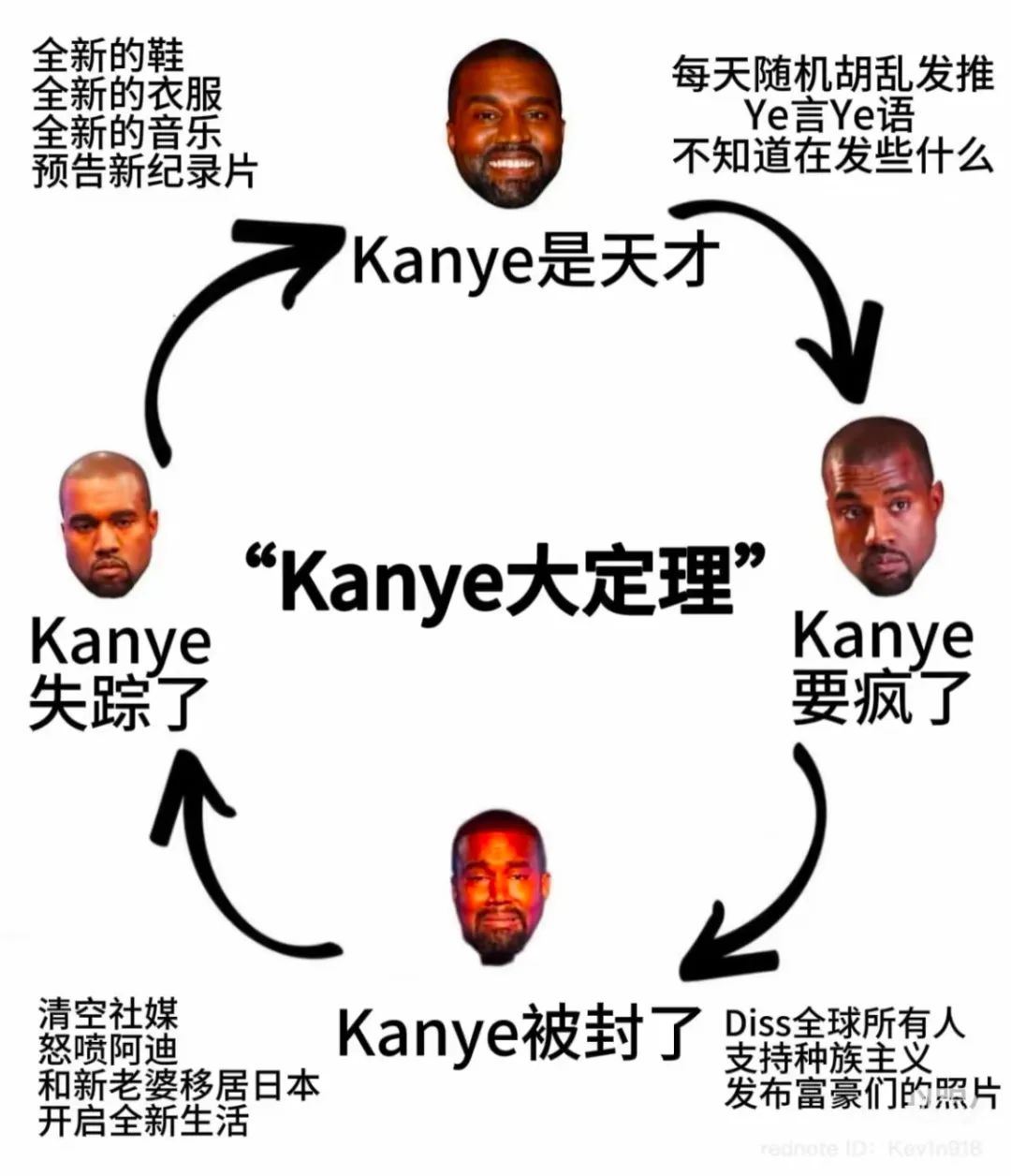 ‼️天塌了！「Yeezy」官网被封，孝子们开始维权了...